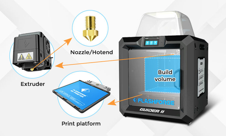 ¿Qué es la extrusora de impresora 3D?