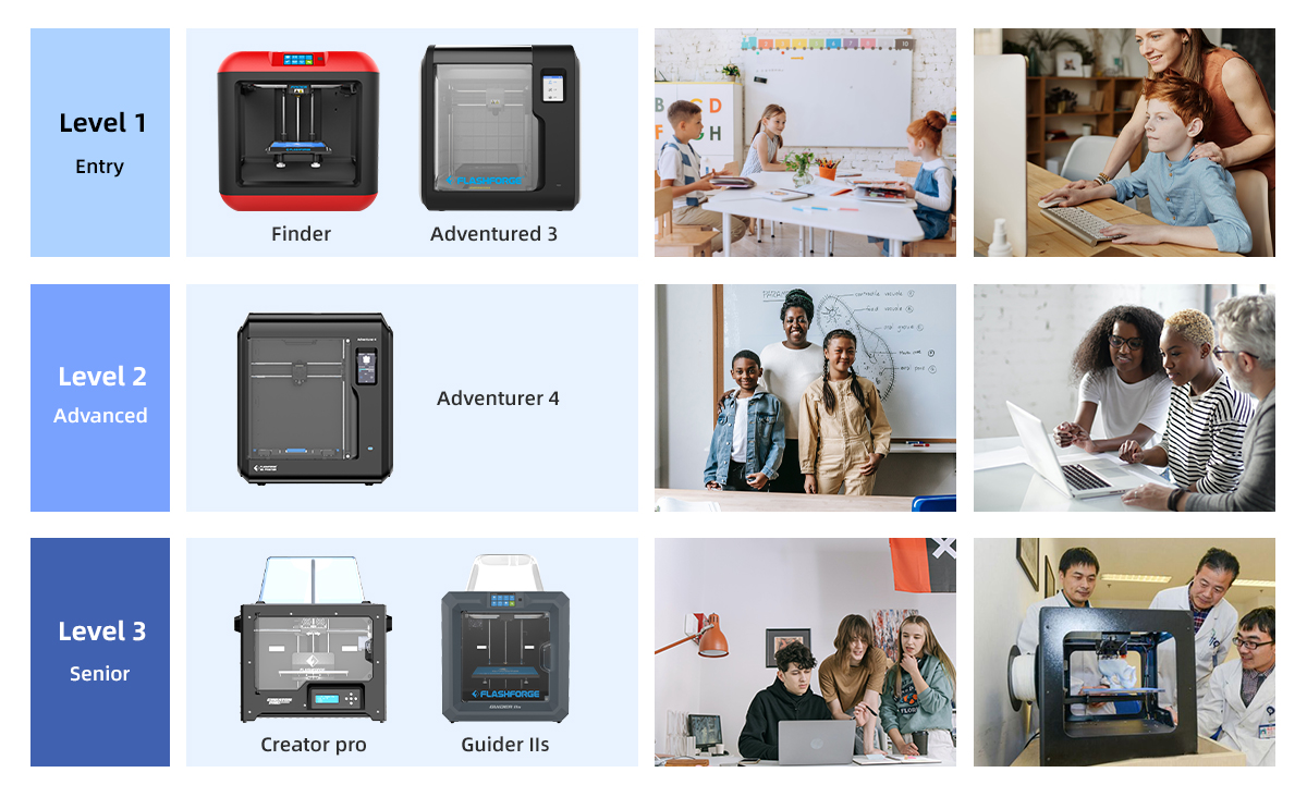 3D print class,education 3d printer,student 3d printer,fdm printer adventurer 4,c