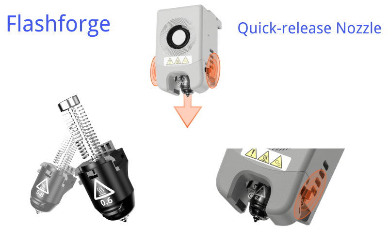 Flashforge Adventurer 5M Pro 3D printer -Quick-release Nozzle