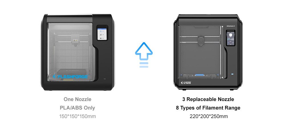 3D printer,3d printing,flashforge,adventurer 4,home