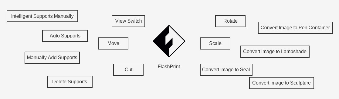 flashforge dreamer 3d printer for wide usage